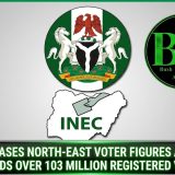 INEC Releases North-East Voter Figures As Nigeria Records Over 103 Million Registered Voters